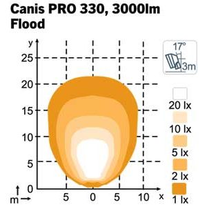 DARBA GAISMEKLIS NORDIC LIGHTS CANIS PRO, 28W, 5000K, 4800lm, IP68/IP69K