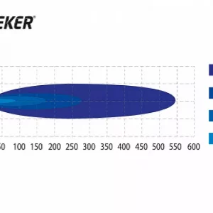 LED BAR SEEKER ULTIMA 10, 16cm, 1400lm, 5000K, IP68